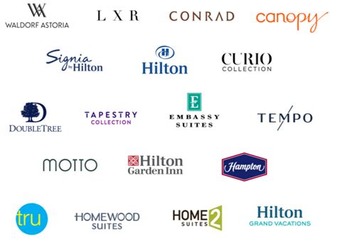 hilton hotels websites.